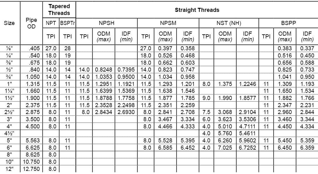 2 5 Inch Thread Dimensions